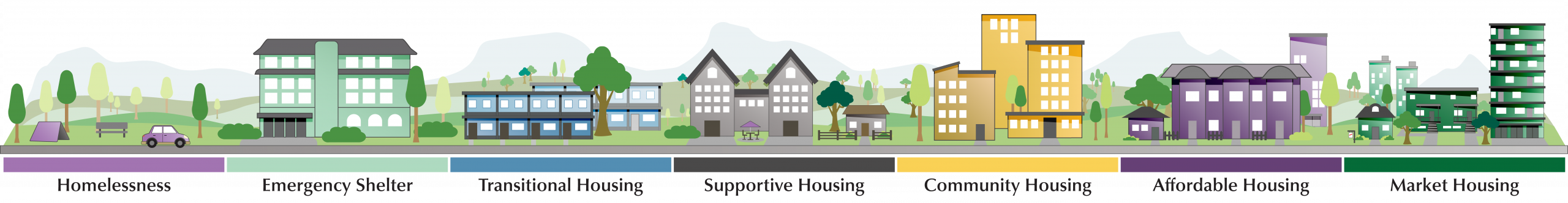 illustrated housing continuum
