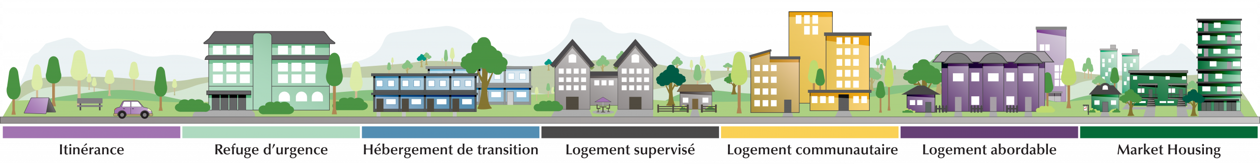 illustrated housing continuum